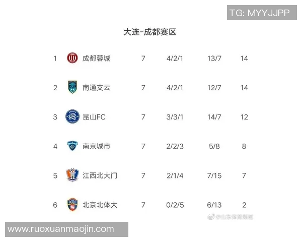 杭州排球队强势领跑联赛积分榜以68分稳居第一位置